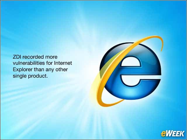 3 - Internet Explorer the Most Targeted Software