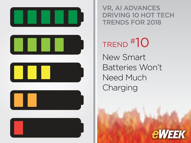 Trend No. 10: New Smart Batteries Won't Need Much Charging