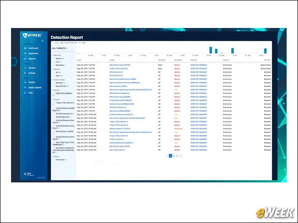 10 - Vipre Delivers Detailed Detection Reports Too