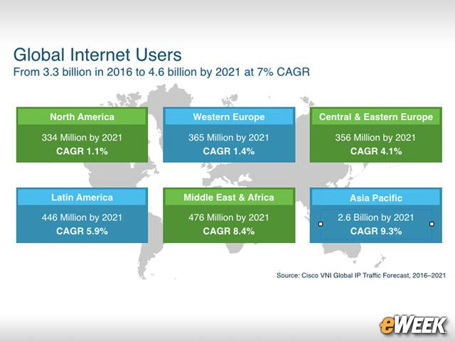 4.6 Billion People Will Be Using Internet in 2021