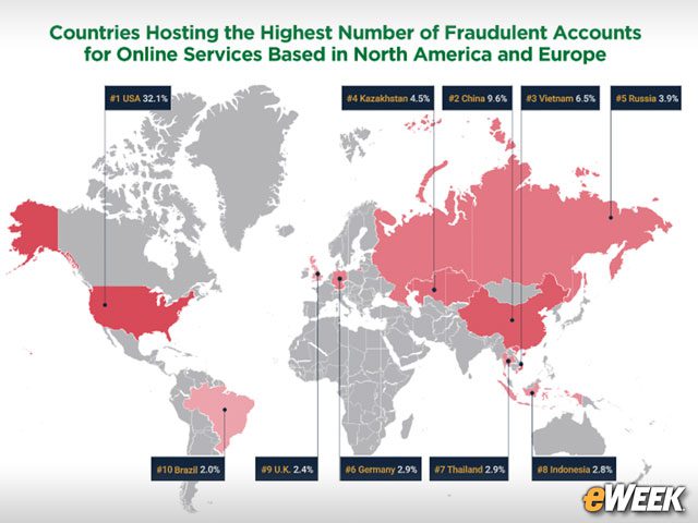 The U.S. Hosts the Most Fraudulent Accounts