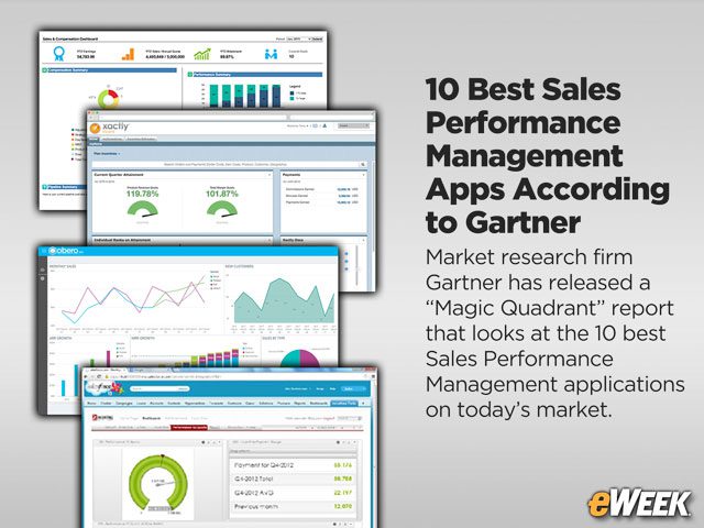 10 Best Sales Performance Management Apps According to Gartner