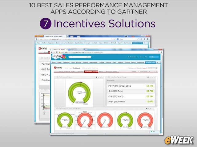 Incentives Solutions