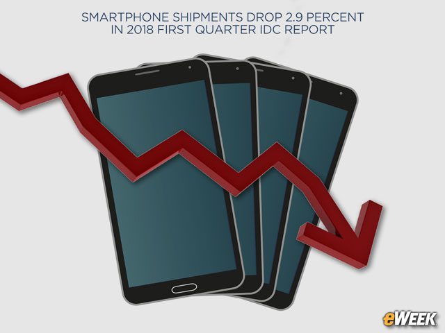 Why Total Smartphone Shipments Declined in Q1