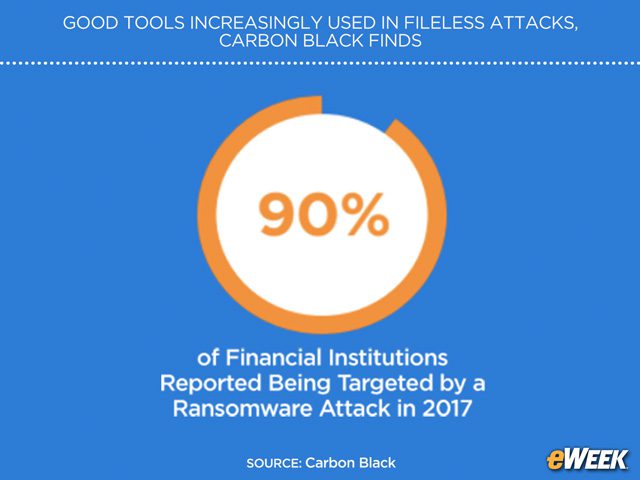 Ransomware Is Rampant